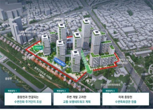 신속통합기획 종합구상도