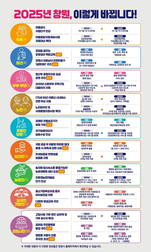 2025년 취업·육아 지원 제도 확대