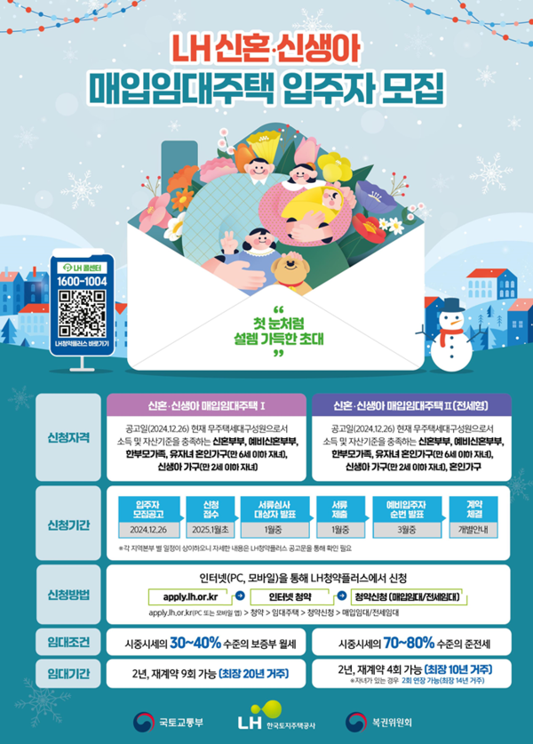 (사진제공=LH) LH 신혼신생아 매입임대주택 입주자 모집공고 포스터
