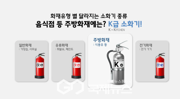 주방화재 발생 시에는 효과적인 K급소화기 비치