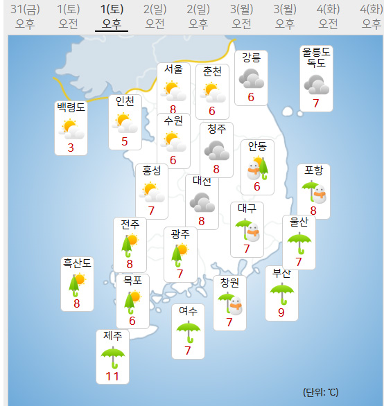 2월 1일 날씨예보 (사진=기상청 제공)