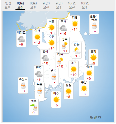 8일 주말날씨예보 (사진=기상청 제공)