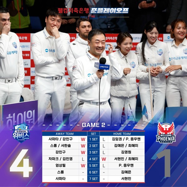 ‘웰컴저축은행 PBA 팀리그 2024-2025’ 포스트시즌 준플레이오프 2차전 경기결과./@PBA