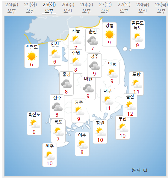 25일 날씨예보 (사진=기상청 제공)