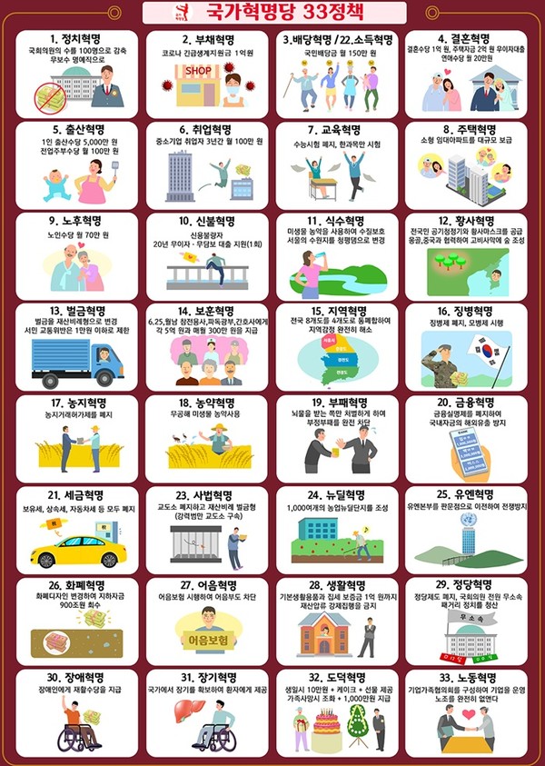 (사진제공=국가혁명당) 허경영 국가혁명당 명예총재 33정책.