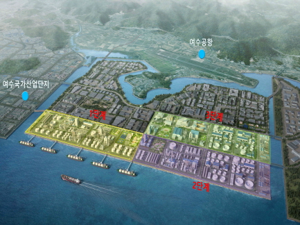 ▲광양항 율촌 융복합물류단지 조감도 ⓒ전남도