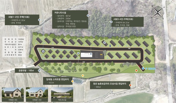 전라남도는 농림축산식품부의 2025년 청년농촌보금자리 조성사업 2차 공모에서 함평군이 선정됐다고 밝혔다. 이로써 전남에서는 1차 공모에 선정된 무안군, 신안군을 포함해 총 3개 지구가 사업 대상지로 확정됐다.@전남도청