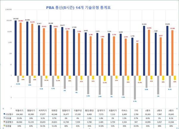Pba Graphs 41만 번의 선택...③ PBA 데이터가 그린 미래, 그리고 희망