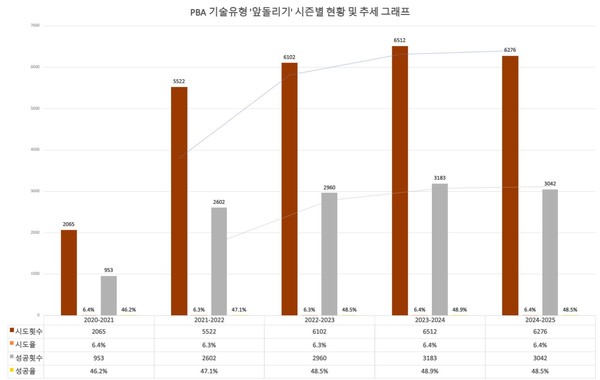 Pba Graphs 41만 번의 선택...③ PBA 데이터가 그린 미래, 그리고 희망