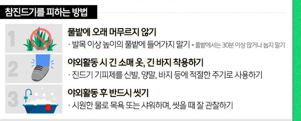 농작업, 야외활동 시 참진드기를 피하는 방법 설명 포스터 /청양군청 제공