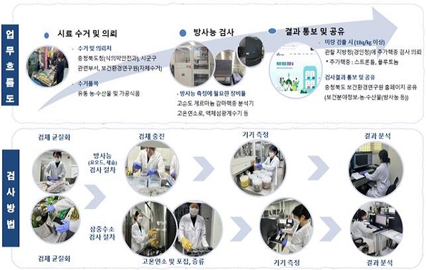 (제공=충북보건환경연구원)