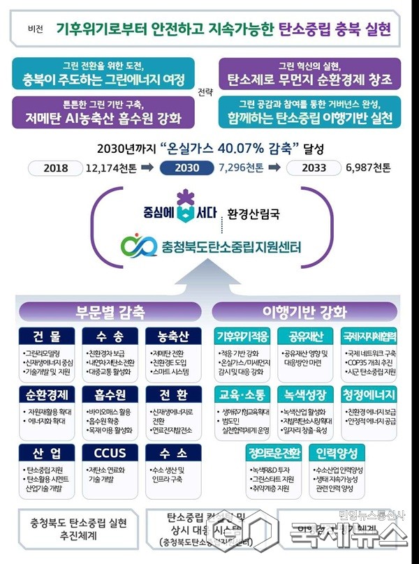 (제공=충북도청)