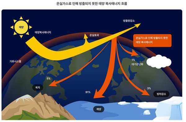 익산시_2030년까지 온실가스 43% 확 줄인다=출처 탄소중립 정책포털(사진=익산시 제공)