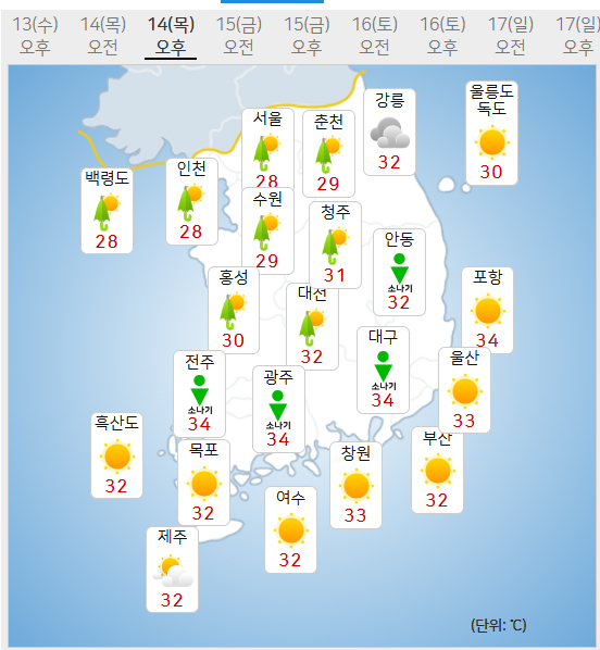 14일 날씨(사진=기상청 제공)
