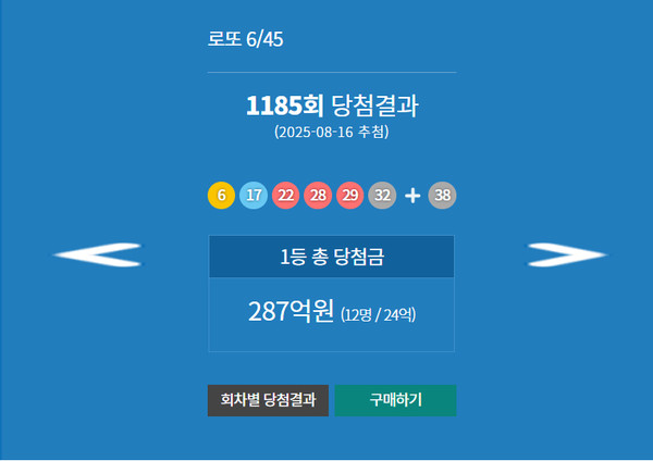 로또1등당첨지역, 로또당첨번호조회 (사진=동행복권)