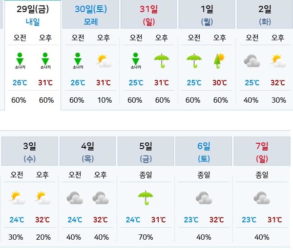 8월말 날씨, 9월초 날씨예보 (사진=기상청 제공)