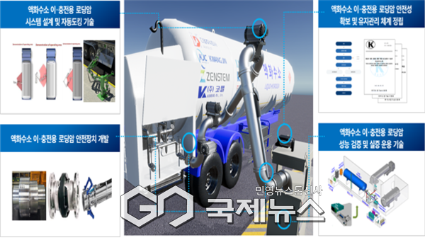 ▲액체 화물이나 가스를 저장탱크·송유관·운송선박·철도탱크차 등에 안전하게 적재하거나 하역하기 위해 사용하는 설비 세부계획 목표 사진=강원특별자치도