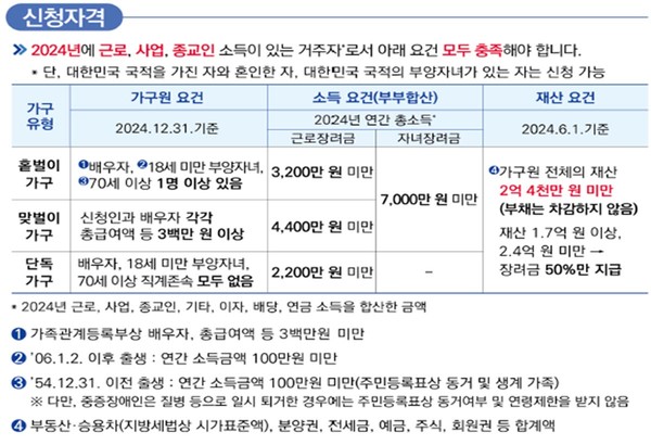 근로장려금 신청방법·지급일·지급액·자격조건·소득요건 (사진=국세청)