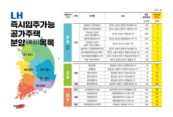 (사진제공=LH) LH 즉시입주가능 공가주택 분양(예정)목록 이미지