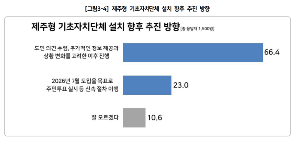 제주도의회의 의뢰로 실시된 ‘제주형 행정체제 개편’ 관련 도민 여론조사에서, 현행 ‘제주시·서귀포시 2개 구역’ 체제를 선호한다는 응답이 가장 높은 것으로 나타나 행정체제 대개편 논의에 제동이 걸릴 전망이다.