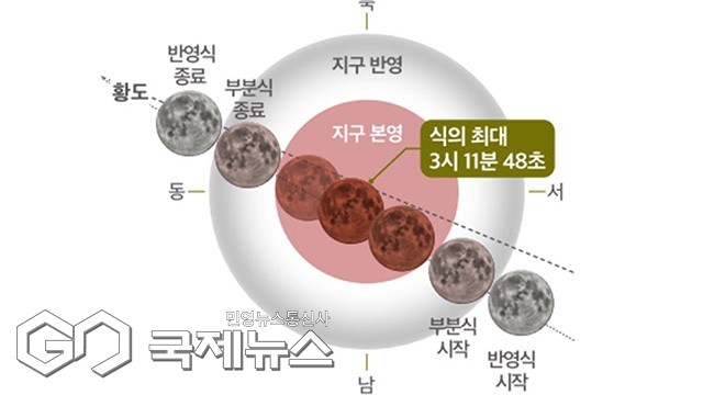 (제공=영천시) 9월 8일 개기월식 진행도