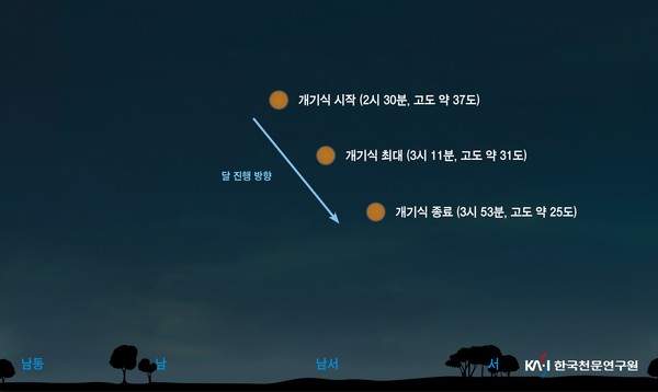 2025년_9월_8일_개기월식_달의_위치도 (사진=한국천문연)