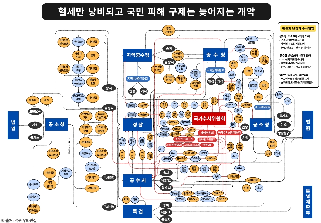 ▲주진우 국민의힘 의원의