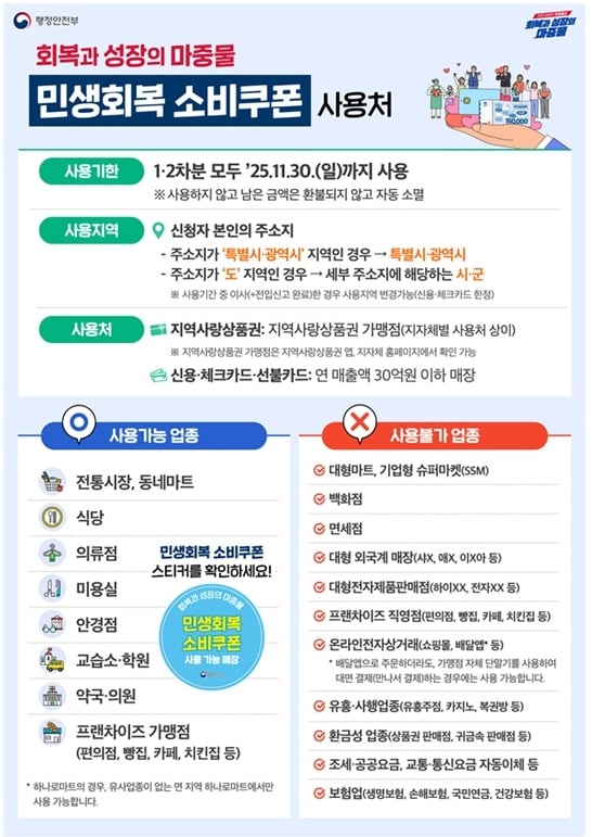 전국민 민생지원금 25만원 신청기간 (사진=행정안전부 제공)