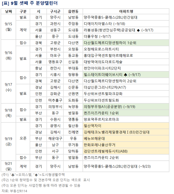 이번주 청약일정, 분양일정 / 부동산 r114 제공