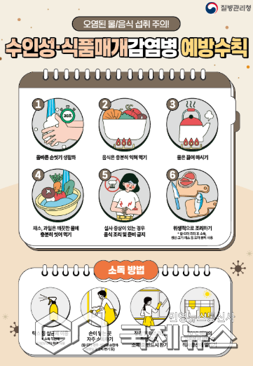 ▲ 강릉시는 최근 지속되는 가뭄으로 인해 손 씻기 등 개인위생 관리가 어려워지면서 장티푸스, 콜레라, A형 간염, 식중독 등 수인성·식품매개 감염병 발생 위험이 높아지고 있다고 경고하며, 시민들에게 철저한 위생수칙 준수 당부 사진=강릉시