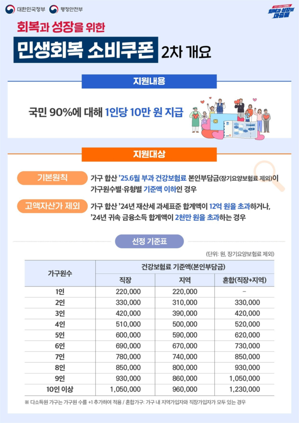 신용·체크카드는 카드사 누리집이나 앱을 통해 신청하거나 카드와 연계된 은행영업점을 방문해 신청하면 된다.