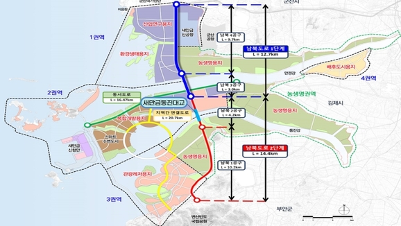 /사진=새만금개발청