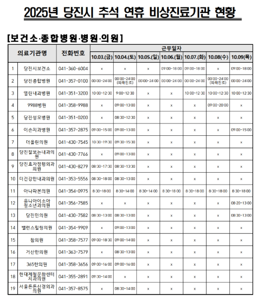 추석연휴 병원, 약국 운영현황 (당진시)