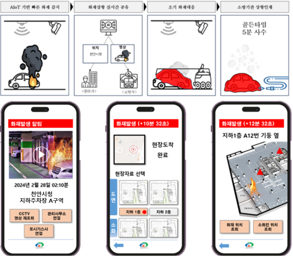 천안시 인공지능 화재 대응 개념도.(사진/천안시 제공)