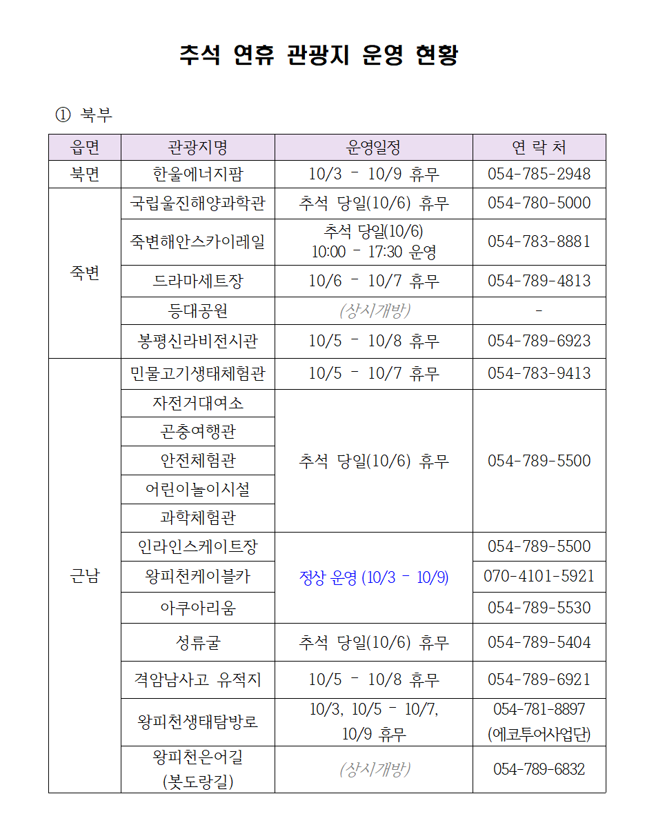 (사진제공-울진군)