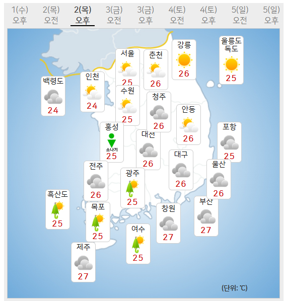2일 날씨 (사진=기상청 제공)
