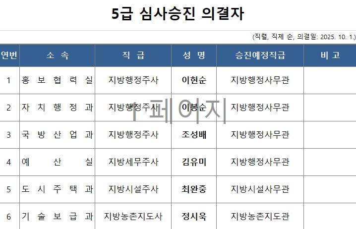 논산시 5급 심사승진자 (논산시청)