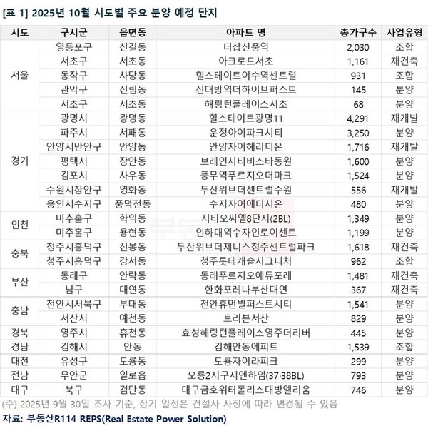 10월 아파트 분양일정 청약일정 / 부동산R114 제공