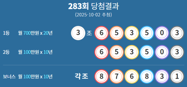 연금복권720당첨확인, 로또1등당첨지역, 로또당첨번호조회 (사진=동행복권)