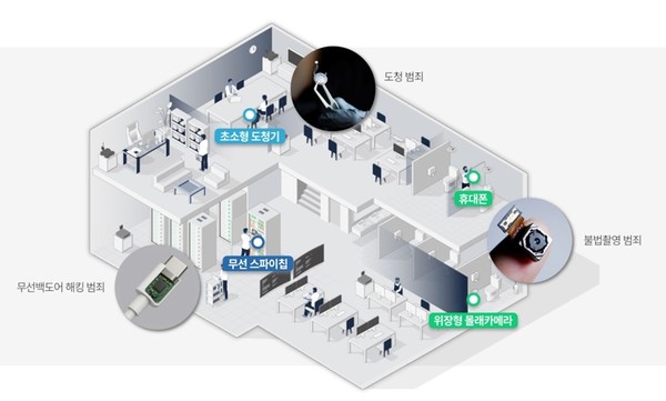 우리의 일상과 업무 공간 속에 침투하고 있는 정보 유출 위협의 예시(사진제공=지슨)