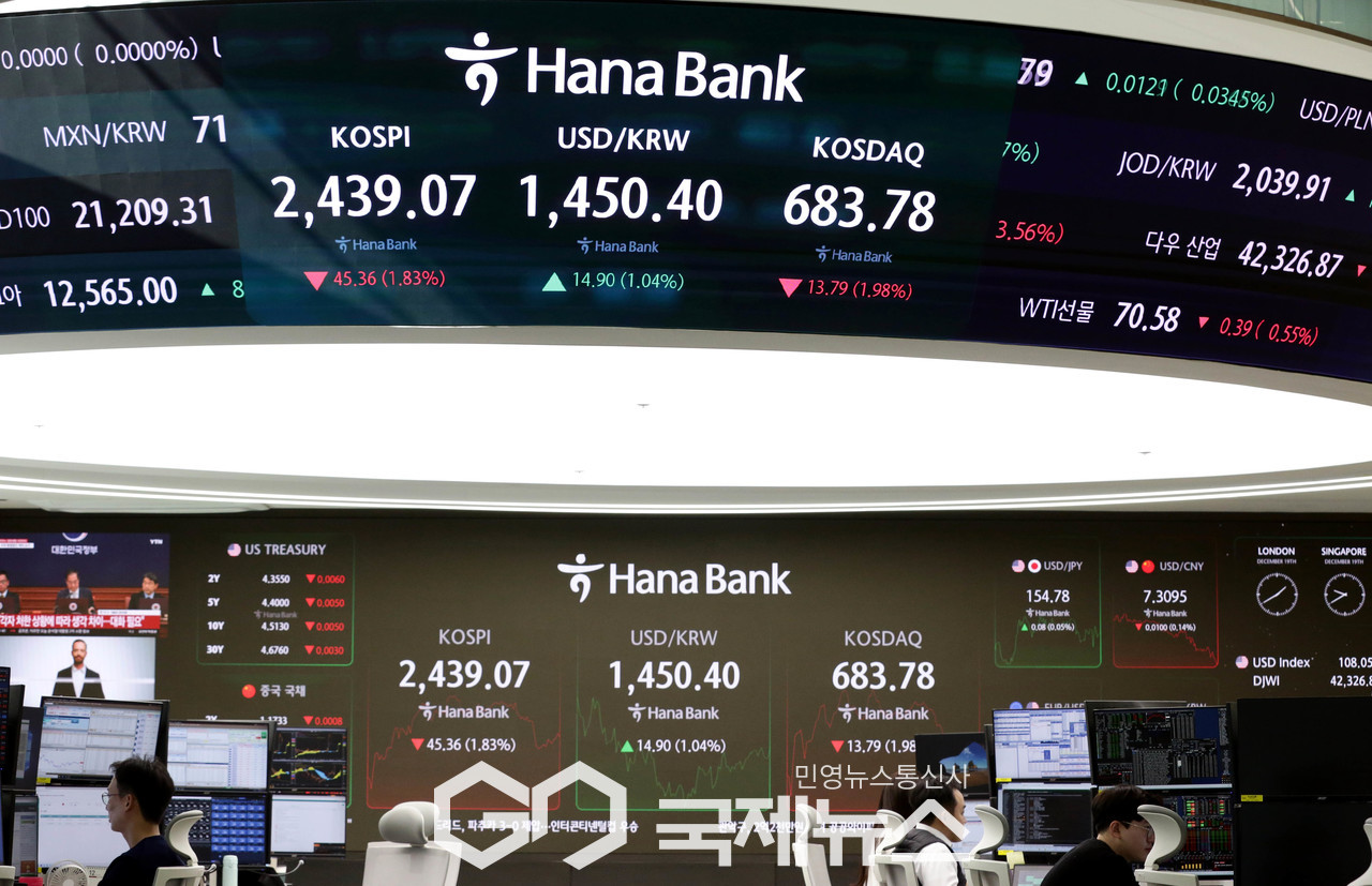 코스피, 코스닥 자료사진/국제뉴스DB