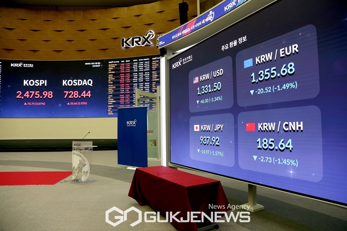 (서울=국제뉴스)11일 서울 여의도 한국거래소 전광판에 코스피와 원/달러 환율이 표시돼 있다. /사진=원명국 기자