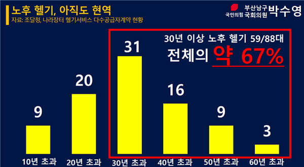 (제공=박수영의원실)