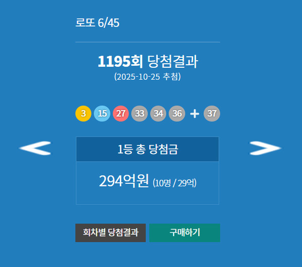 ** 1195회 로또 당첨번호 확인! 29억 잭팟 주인공 10명, 행운의 지역은 어디?
**