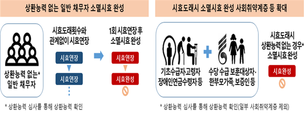 ​주요 개선사항​
