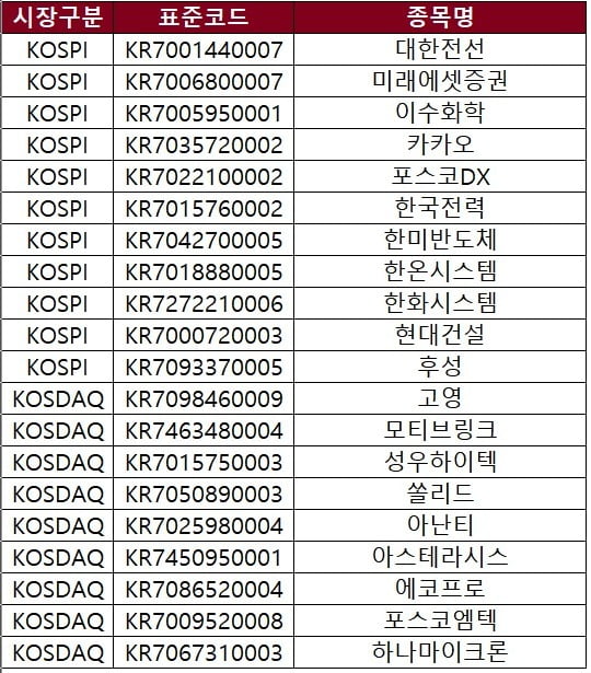 넥스트레이드 거래정지 종목 기간 / 자료=넥스트레이드 제공