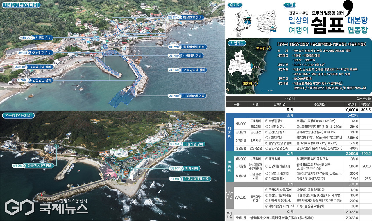 (제공=경주시) 대본항‧연동항 어촌신활력증진사업(어촌회복형) 종합계획도