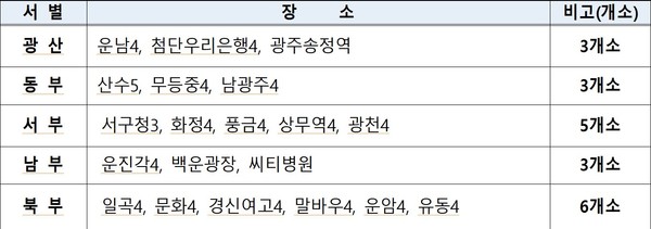 시험장 및 주요 교차로 주변 수험생 태워주기 장소. ⓒ 광주경찰청
