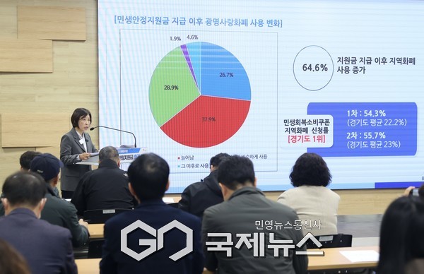 (사진/광명시 제공) 홍명희 경제문화국장이 11일 오전 시청 중회의실에서 열린 정책브리핑에서 '광명시 민생안정지원금 효과 분석 결과'에 대해 설명하고 있다.