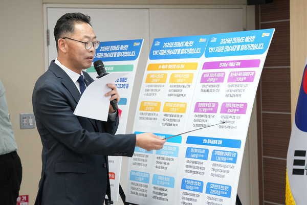 윤진호 전남도청 기획조정실장이  전남도청 4층  브리핑룸에서 2026년 예산안 규모를 12조 7천23억 원으로 확정, 11일 도 의회에 제출하고  세부내용울 설명 하고있다.@전남도청